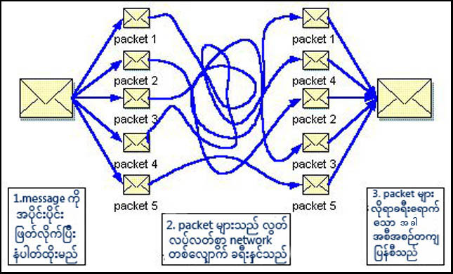 what-is-packet-switching